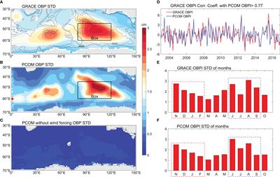 Mechanisms of Interannual Variability of Ocean Bottom Pressure in the Southern Indian Ocean